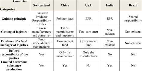 DifferentCountries,DifferentRules:UnderstandingInternationalVariations