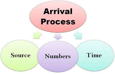 Tips for a Smooth Immigration Experience at Your Destination