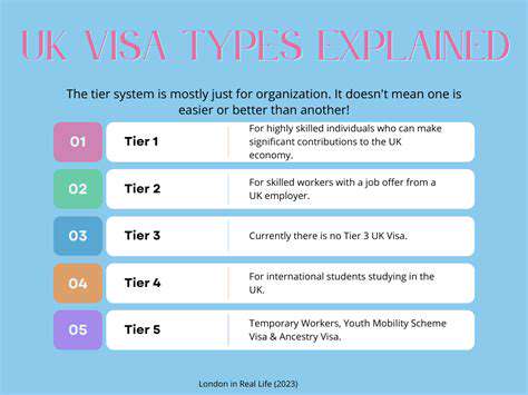 VisaTypesandDifferentLevelsofScrutiny